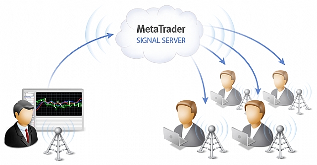 Mr alum trading signals