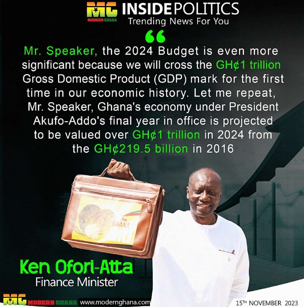 Modern Ghana Photo Reports