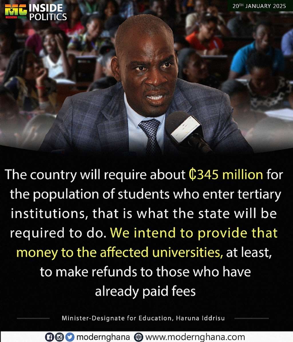 Modern Ghana Photo Reports