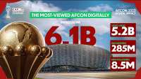 2025 AFCON breaks new digital records with 6 billion views