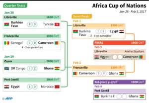 2017 Africa Cup of Nations fixtures