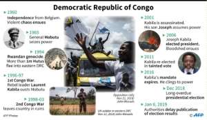 Chronology of events the Democratic Republic of Congo since independence from Belgium in 1960.  By Gillian HANDYSIDE (AFP)