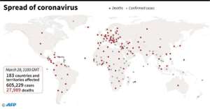 Countries and territories with confirmed new coronavirus cases as of March 28 at 1100 GMT.  By  (AFP)