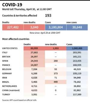 COVID-19: world toll.  By Valentine GRAVELEAU (AFP)