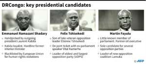 Key presidential election candidates in the Democratic Republic of Congo..  By  (AFP)