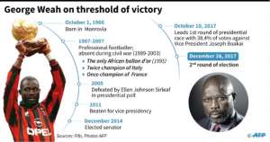 A portrait of former footballer George Weah, favored to become Liberian president