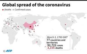 Countries and territories with confirmed coronavirus cases and deaths, of March 22 at 1900 GMT.  By  (AFP)