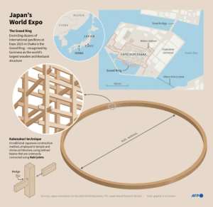 Infographic map of the venue of the 2025 World Expo in Osaka, with a focus on the worlds largest wooden architectural structure, the Grand Ring..  By Nicholas SHEARMAN (AFP)