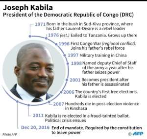 Profile of DRC President Joseph Kabila