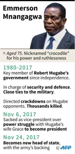 Mnangagwa was until recently one of Mugabes closest allies
