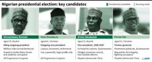 Nigerian presidential election: key candidates.  By Gillian HANDYSIDE (AFP)
