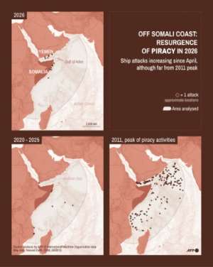 Infographic with maps of the coasts of East Africa showing pirate attacks against ships in 2026, from 2020 to 2025, and in 2011 in the Gulf of Aden, the western Indian Ocean, and the Arabian Sea, based on an AFP analysis of IMO data..  By Valentin RAKOVSKY, Sherine ELSAYARY (AFP)