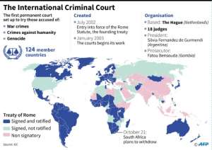 The ICC
