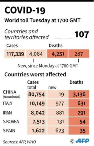 The virus is spreading rapidly.  By Simon MALFATTO (AFP)