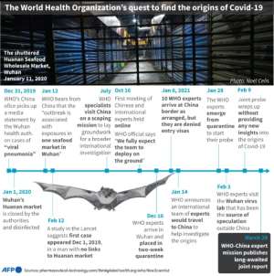 Timeline on the WHOs quest to find the origins of Covid-19..  By John SAEKI (AFP)