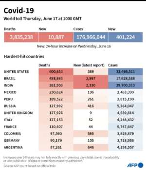 Toll of coronavirus infections and deaths worldwide and in worst-affected countries, as of Dec 27 at 1100 GMT.  By Jonathan WALTER (AFP)