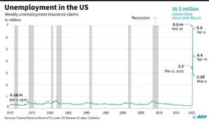 Unemployment claims in the US.  By  (AFP)