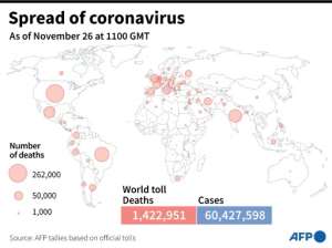 World map showing the number of Covid-19 deaths by country, as of November 26, 2020 at 1100 GMT.  By Simon MALFATTO (AFP)