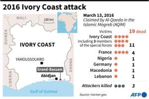 2016 Ivory Coast attack. By Laurence SAUBADU, Alain BOMMENEL AFP