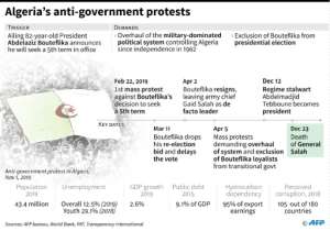 Algeria's anti-government protests. By Maryam EL HAMOUCHI AFP