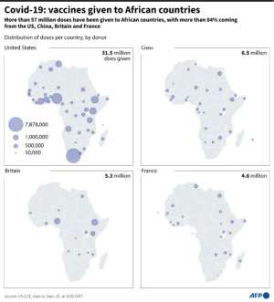 Covid-19: vaccines given to African countries. By Cla PCULIER AFP