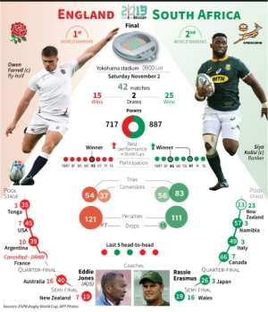 Kolisi is hoping to lift the Webb Ellis Cup at the end of Saturday's match. By Jonathan WALTER AFP