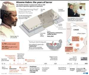 Reign of terror: Chad under Hissene Habre. By AFP