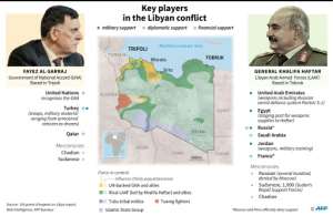The key players in the Libyan conflict. By Jonathan WALTER AFP
