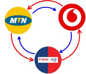 MTN, Vodafone And AirtelTigo To Charge More From Next Month