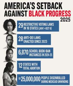 100 FACTS: America’s Setback Against Black Progress