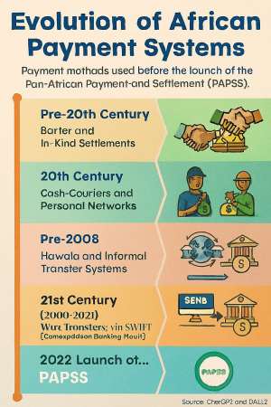 Reimagining African Cross-Border Payments—A Pre-PAPSS Retrospective