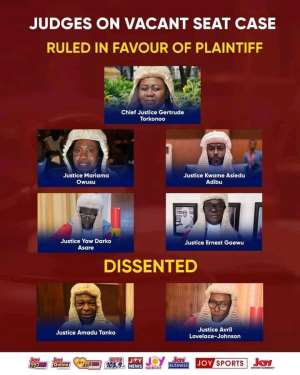 Ghana Supreme Courts Misinterpretation of Article 97(1)(g) and (h): An Analysis of Constitutional Oversight