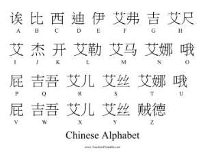 Correction: English Alphabet in Chinese