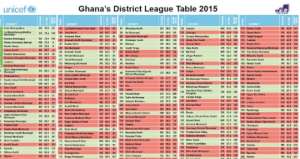 Local Government Service Keenly Interested In District League Table
