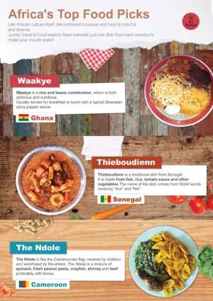 Africas Top 12 Food Picks for 2017