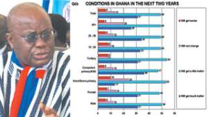 A catfight for votes NANA ADDO's GREAT WESTERN PUSH With one month to the elections, a slew of surveys get scrambled as fresh  readings show a lead for the NPP man