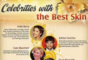 Celebrities with the Best Skin
