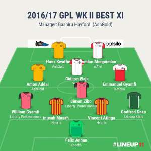 201617 GPL WK II Best XI: Felix Annan, Emmanuel Gyamfi, Simon Zibo maintain form, Hans Kwoffie hits three