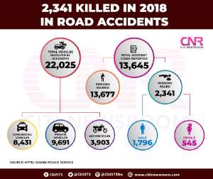 Road accident statistics 2018