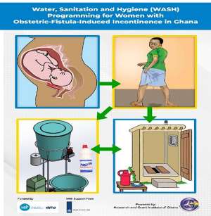 Women with Obstetric Fistula Incontinence have difficulty Assessing WASH Services – A Study Reveals