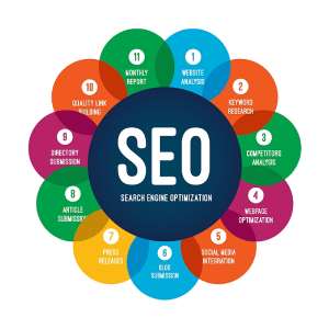 Understanding the Importance of SEO for Businesses in Ghana