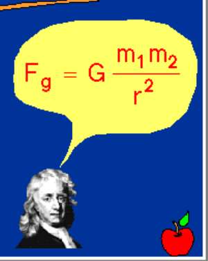 Isaac Newton's Discovery Of The Law Of Gravity