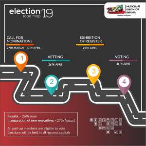 MUSIGA Election Nominations Closes Today