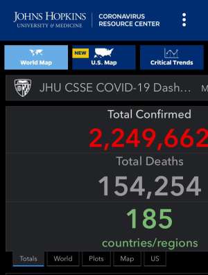 Covid-19: Global Death Hit 154,254