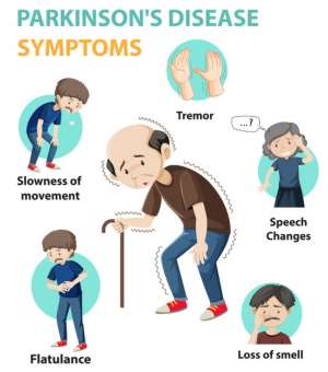 Understanding Early Signs and Symptoms: Delving into the Lesser-Known Indicators of Parkinson's Disease