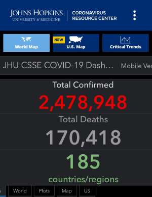 Covid-19: Global Counts Hit 170,418 Deaths