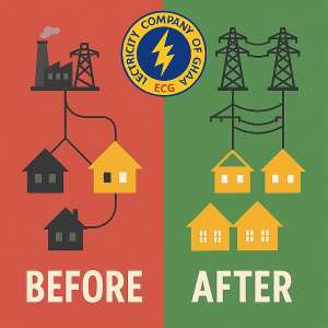 Resetting Ghana Series: Revitalizing The Electricity Company Of Ghana (ecg) A Sustainable Roadmap For Modernization