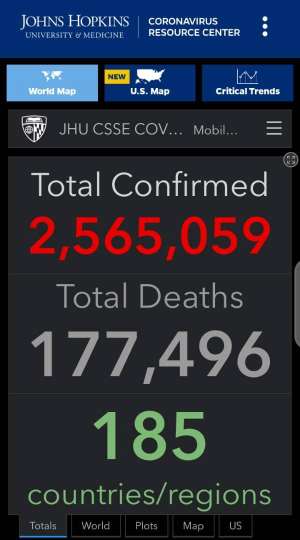 Covid-19: Global Cases Hit 2,565,059