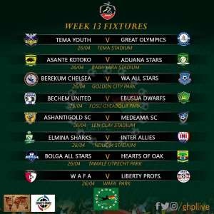 LIVE: 2016/17 Ghana Premier League Week 13 Coverage