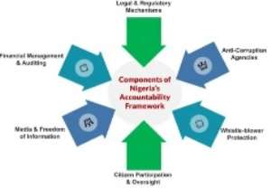 Financial Integrity and National Accountability: Addressing Forex Violations and Corruption in Governance